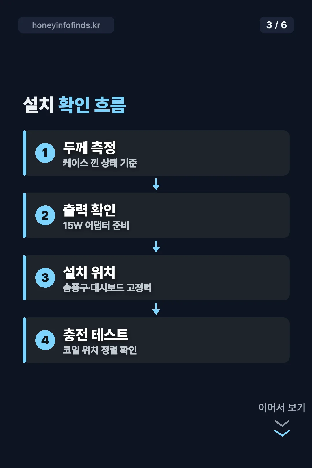 설치 확인 흐름