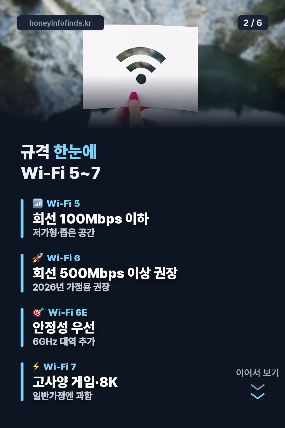 와이파이 규격 5~7 비교