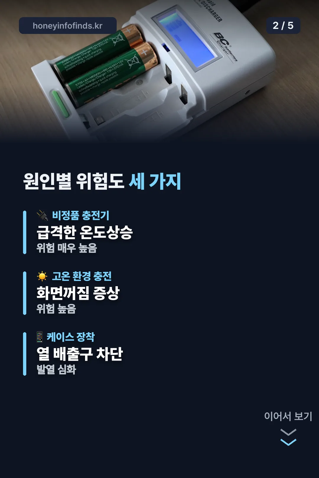 원인별 위험도 비교