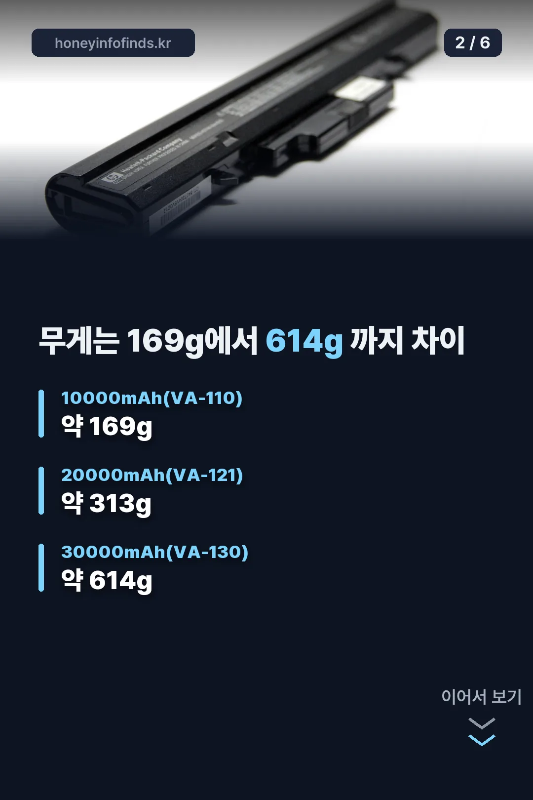 무게 169g→614g 차이
